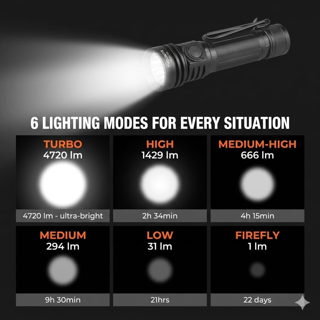 4720 Lumens Super Bright Recha - Tactical Flashlight Rechargeable avaliação e preço