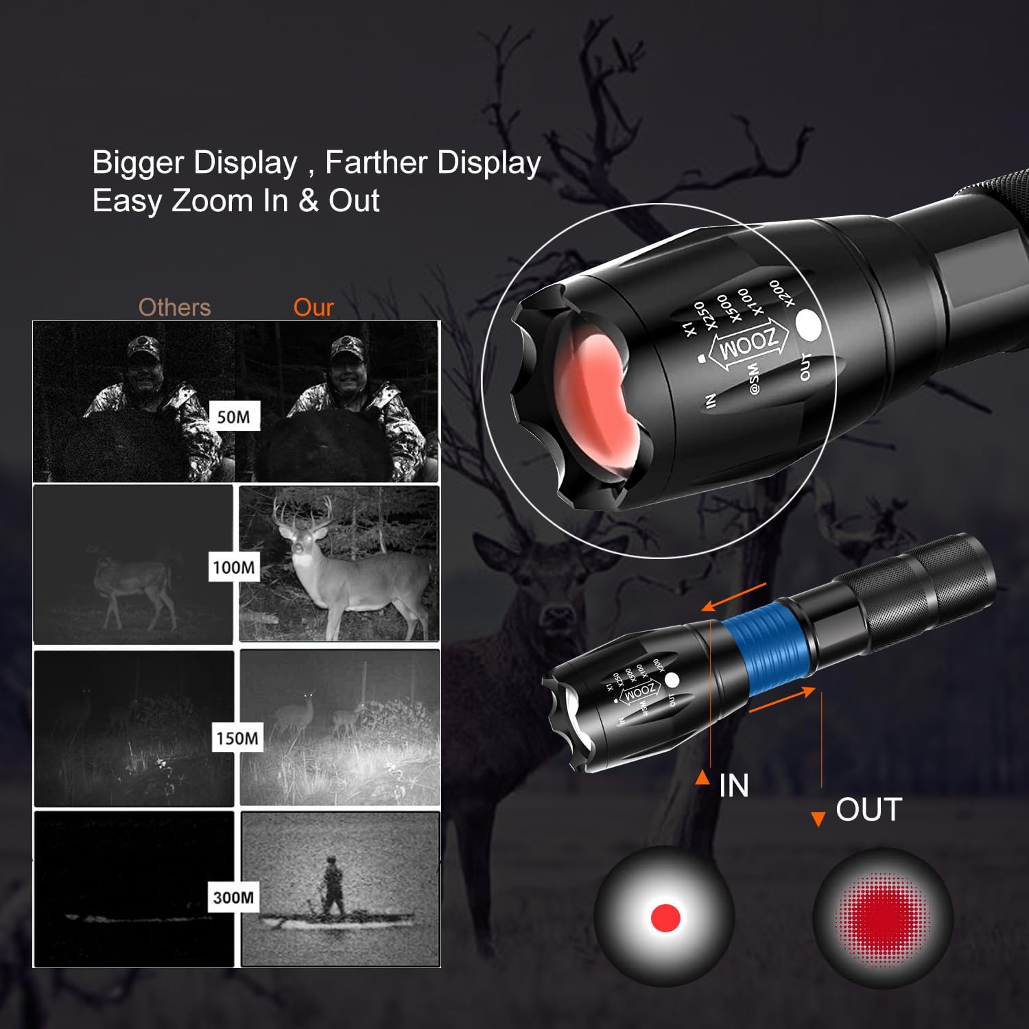 Digital Night Vision Monocular - Outdoor Hunting Digital Night Vision avaliação e preço